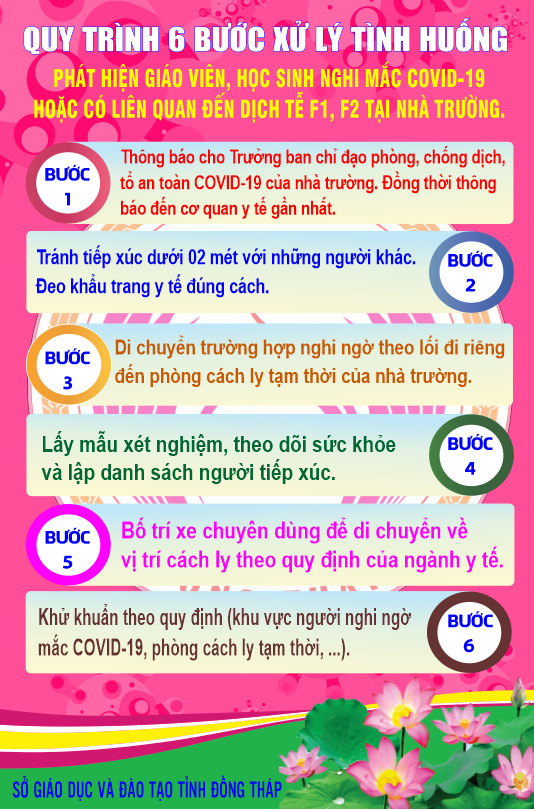 Copy of (8) 3. Quy tring 6 buoc xu ly tinh huong